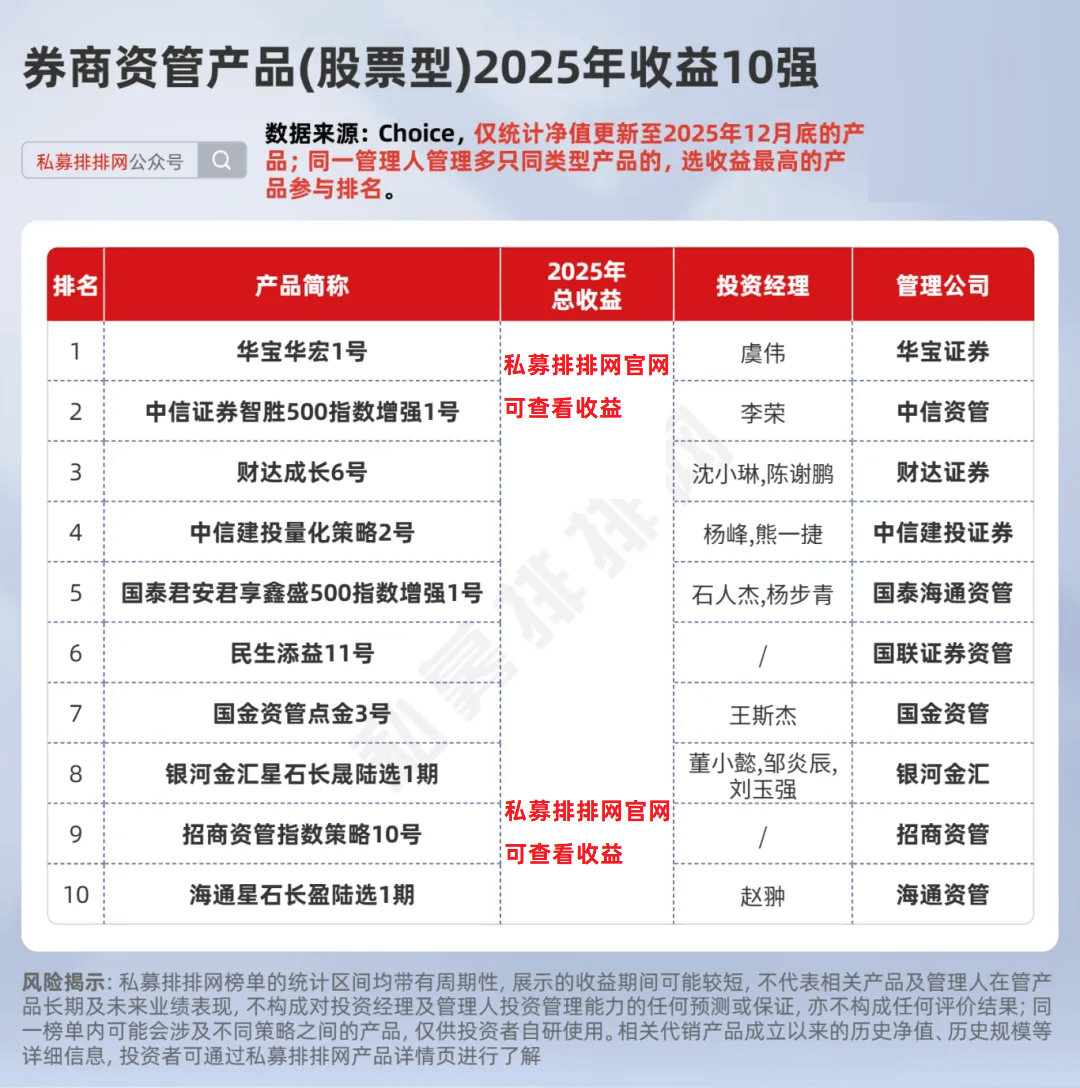 多家上市险企2025年业绩发布：增配权益资产，总投资收益最高增长近60%