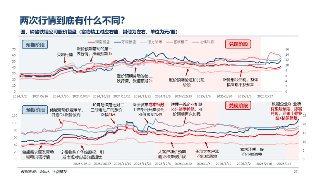 出货量猛增业绩超预期 科创板芯片设计、存储、封测企业齐发利好