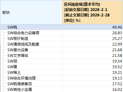 钨市场处于高位博弈阶段 关注大型钨企新一轮长单采购价