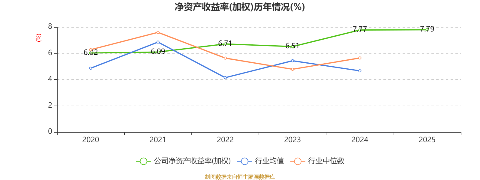 得邦照明(603303.SH)：2025年净利润同比下滑23.90% 拟10派3.1元