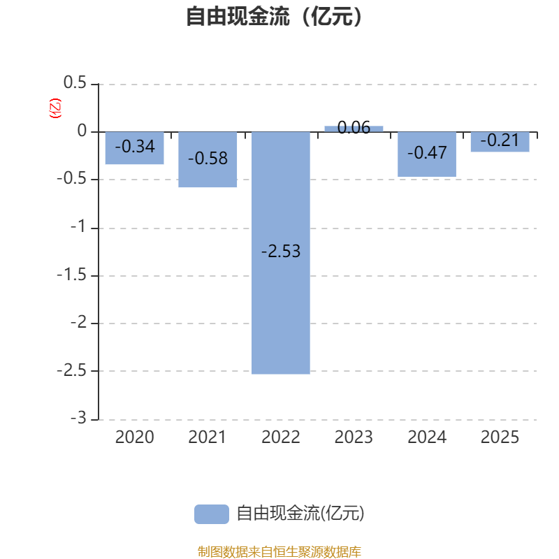 得邦照明(603303.SH)：2025年净利润同比下滑23.90% 拟10派3.1元