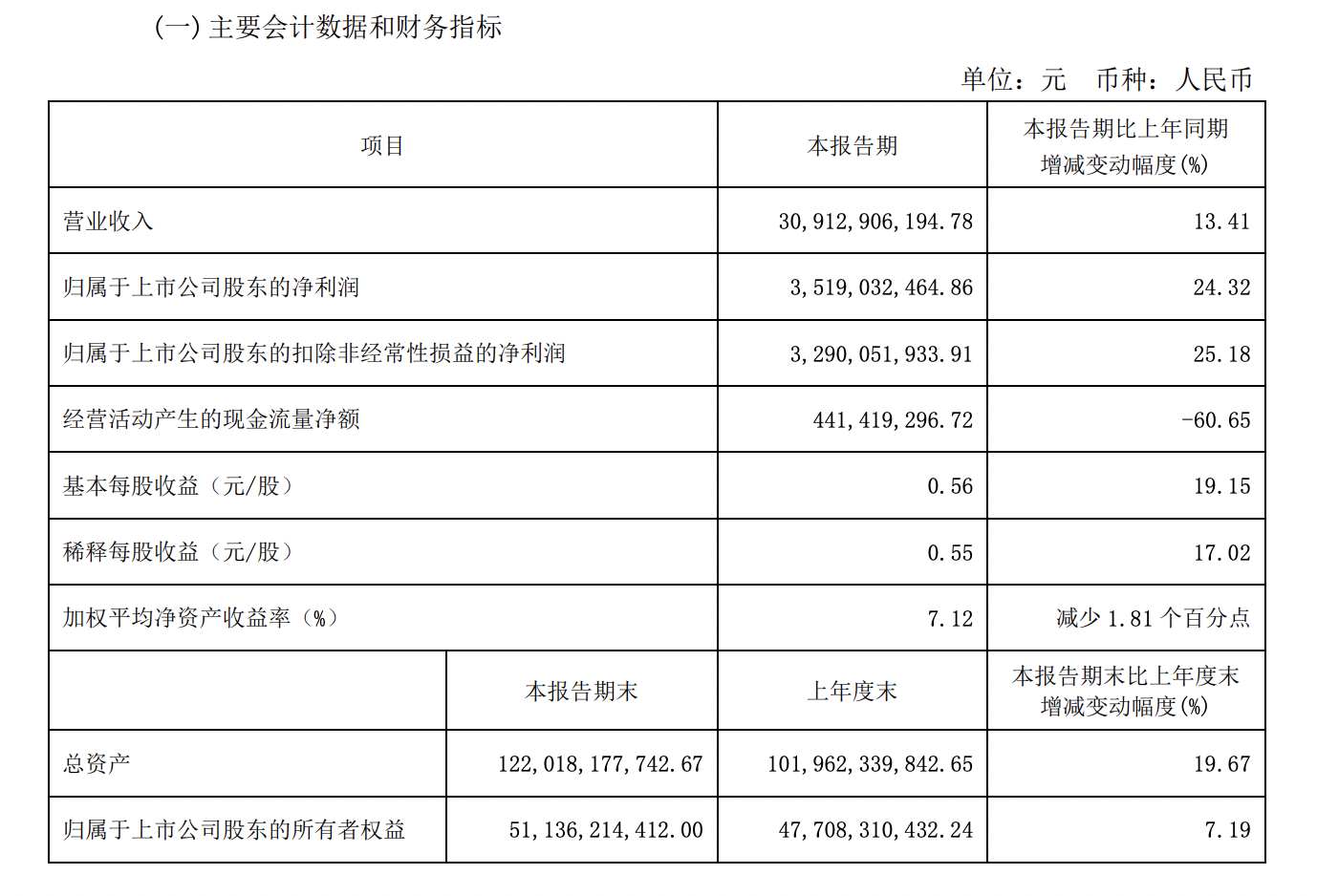 伊利股份获得发明专利授权：“一种牛乳内源性抗菌肽及其应用”