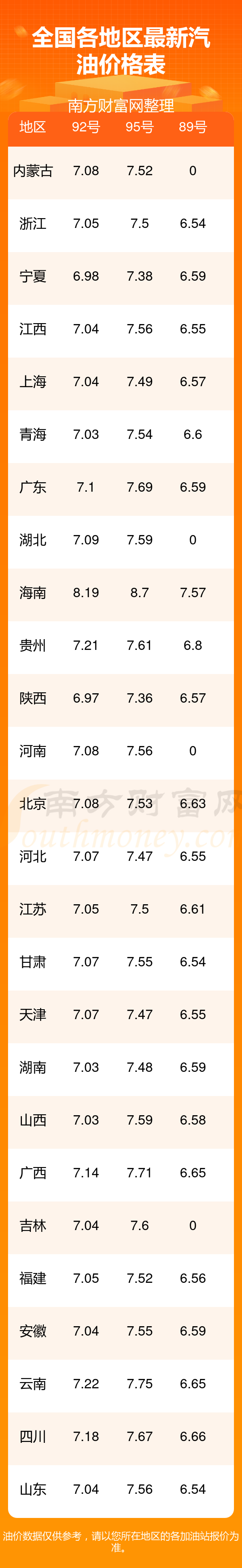 2026汽油市场深度调查：传统与变革交织，格局复杂_拥有“如意行”驾乘险，出行更顺畅！,人保护你周全