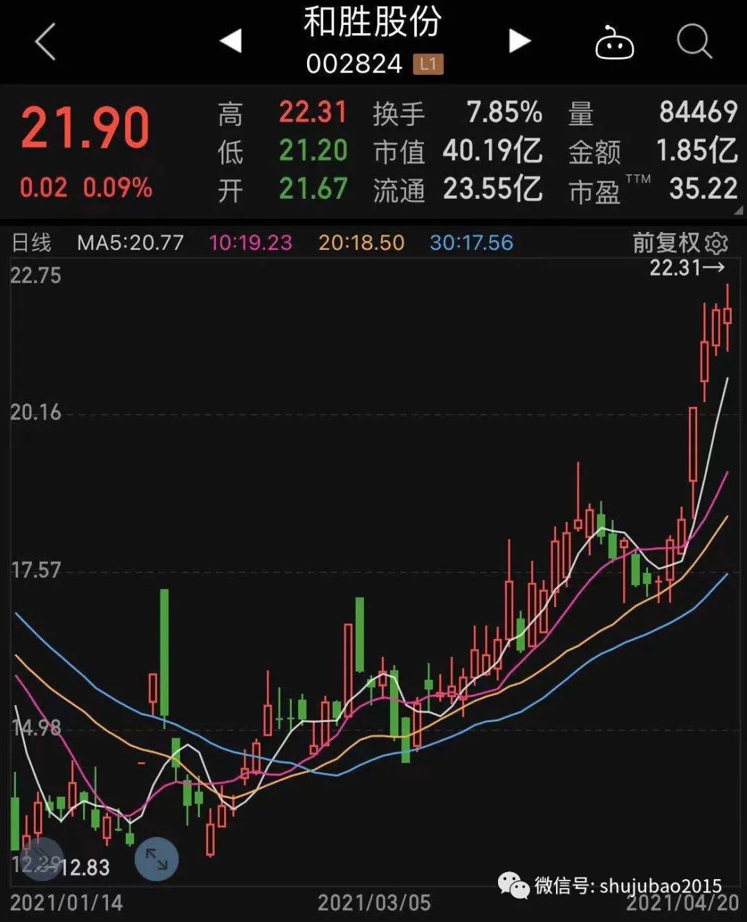 中润光学涨停 23只科创板股涨超5%