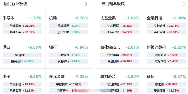 收评：创业板指涨1.3% BC电池概念走强