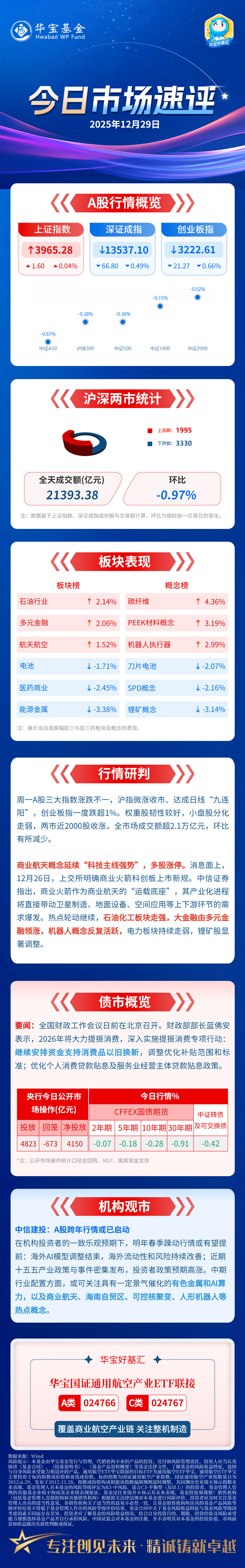 收评：沪指跌1.24%，电力板块上扬，光伏产业链股活跃