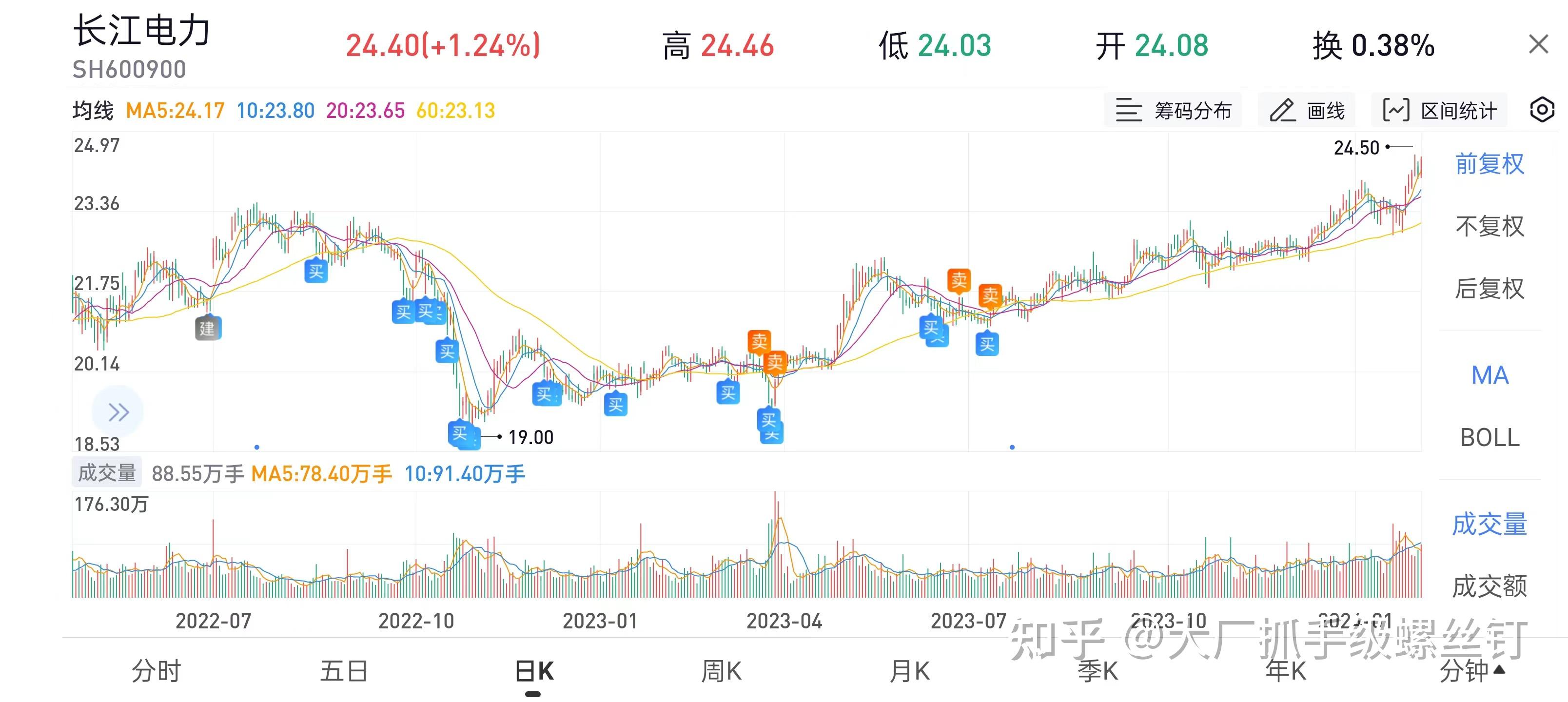 收评：沪指跌1.24%，电力板块上扬，光伏产业链股活跃