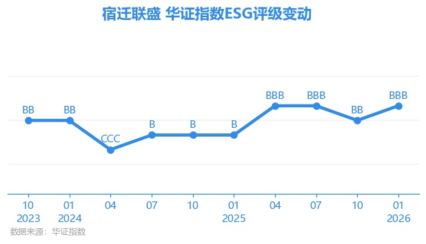 【ESG动态】奥克斯电气（02580.HK）获华证指数ESG最新评级C，行业排名第11