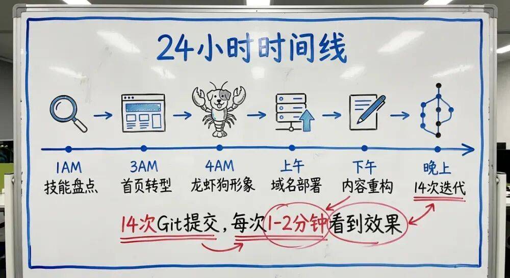 对话傅盛：我为什么为“龙虾”疯狂