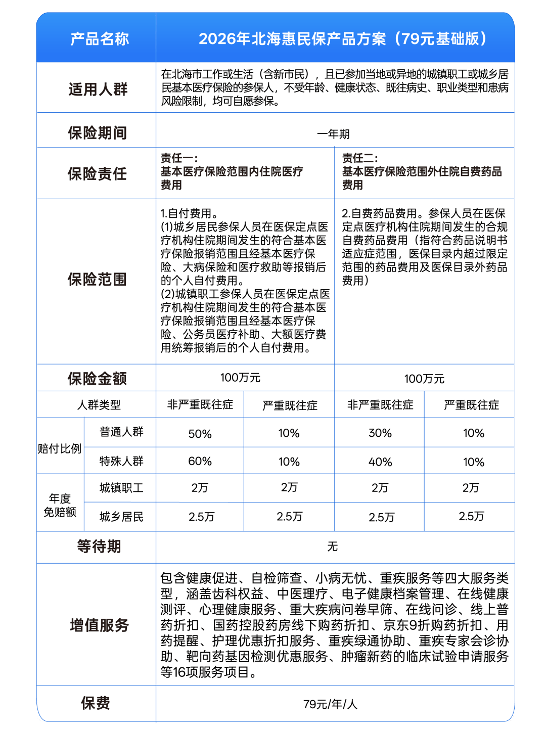 人保财险政银保 ,拥有“如意行”驾乘险，出行更顺畅！_制服行业发展现状及竞争格局、未来前景分析2026