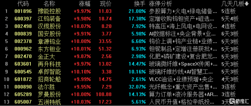 卓郎智能龙虎榜：营业部净卖出4994.75万元