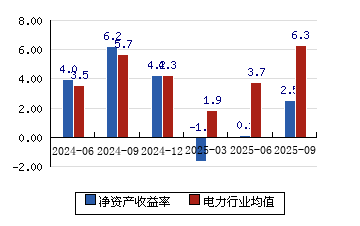 粤电力A龙虎榜数据（3月20日）