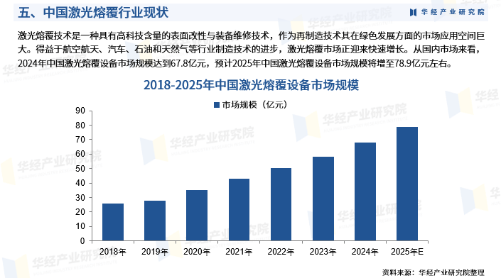 2026-2030年中国健身与塑形行业竞争格局及发展趋势预测分析_人保财险 ,拥有“如意行”驾乘险，出行更顺畅！