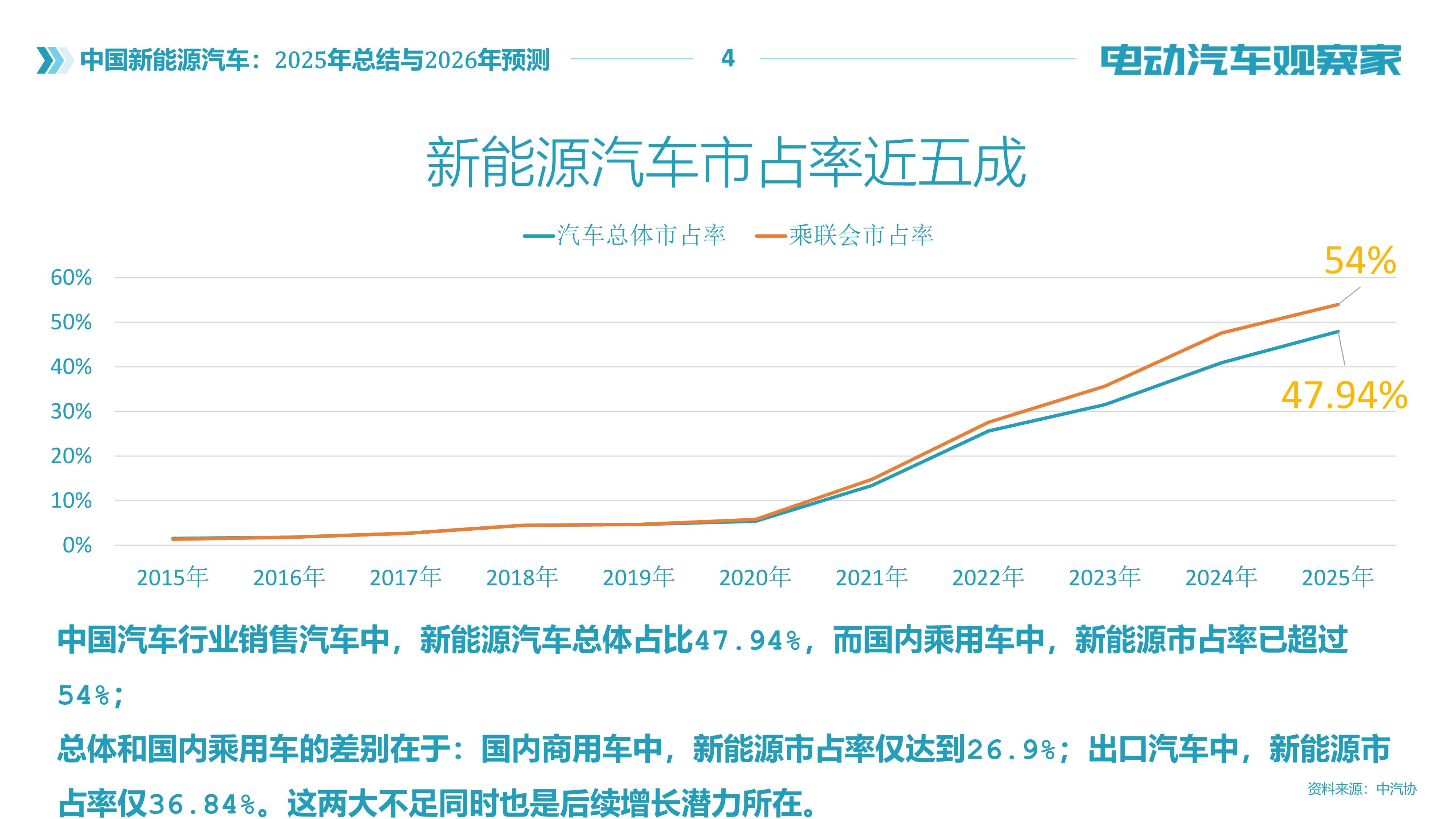 2026年中国充电桩行业发展现状及未来前景分析_拥有“如意行”驾乘险，出行更顺畅！,人保护你周全