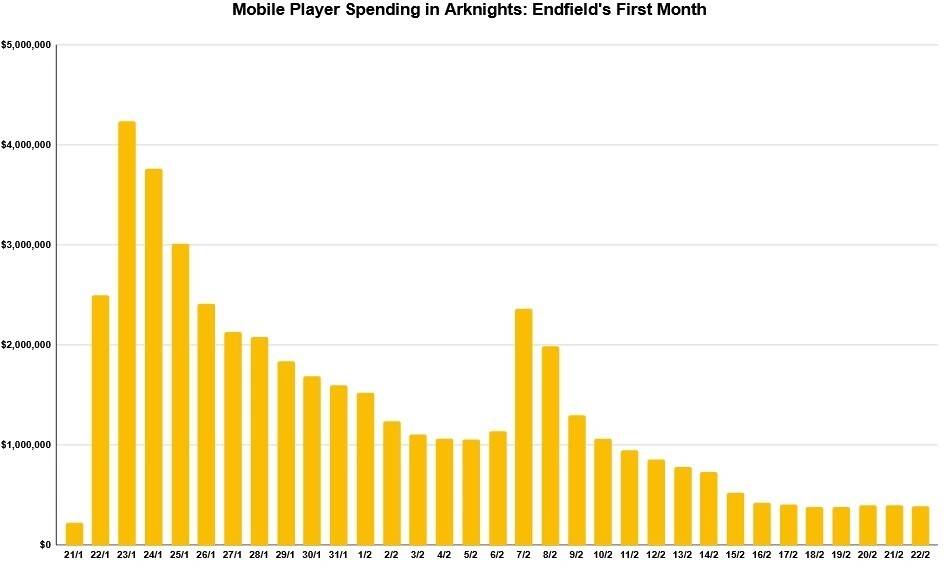 超60亿美元！字节跳动旗下游戏公司卖了