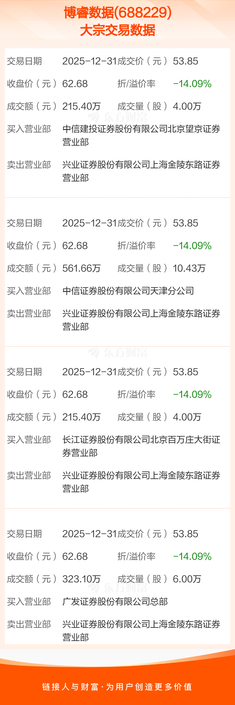 派能科技现3笔大宗交易 合计成交64.60万股