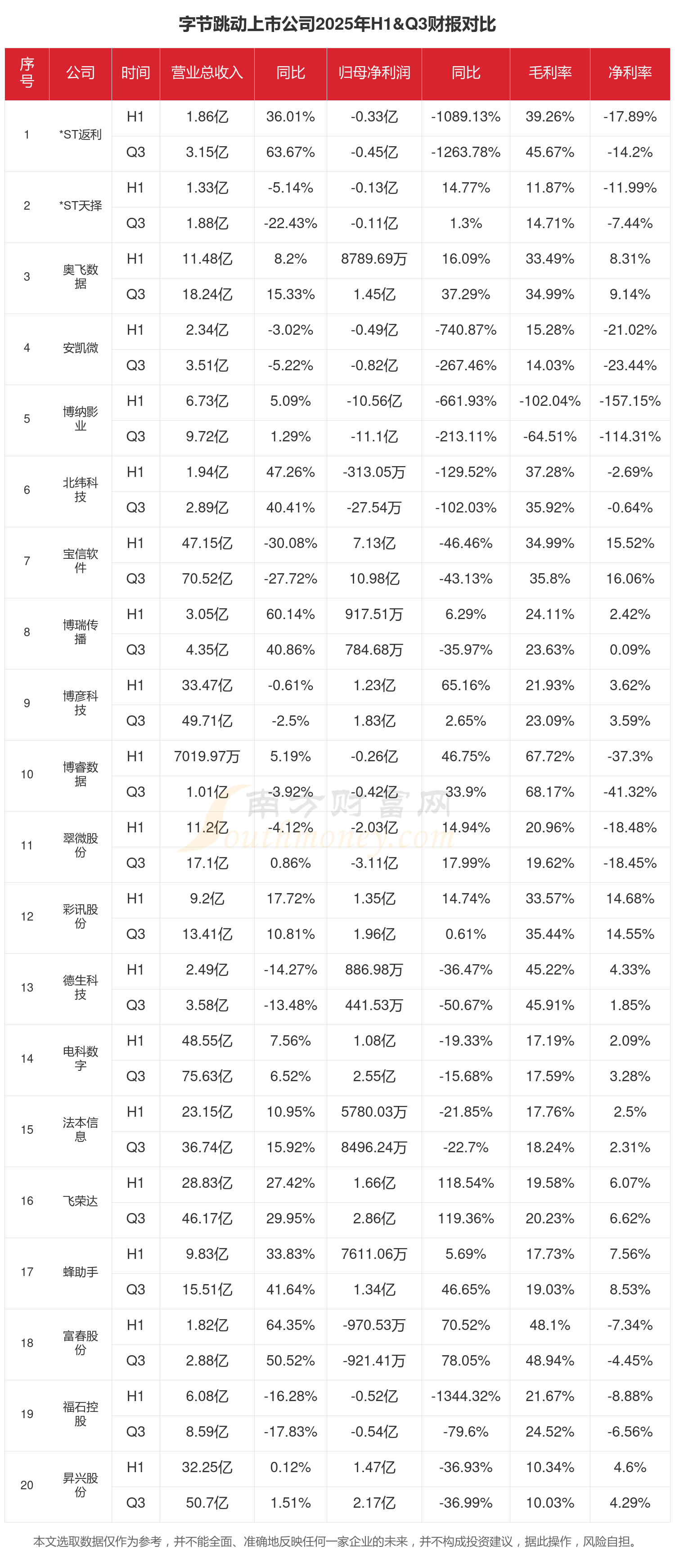 超60亿美元！字节跳动旗下游戏公司卖了