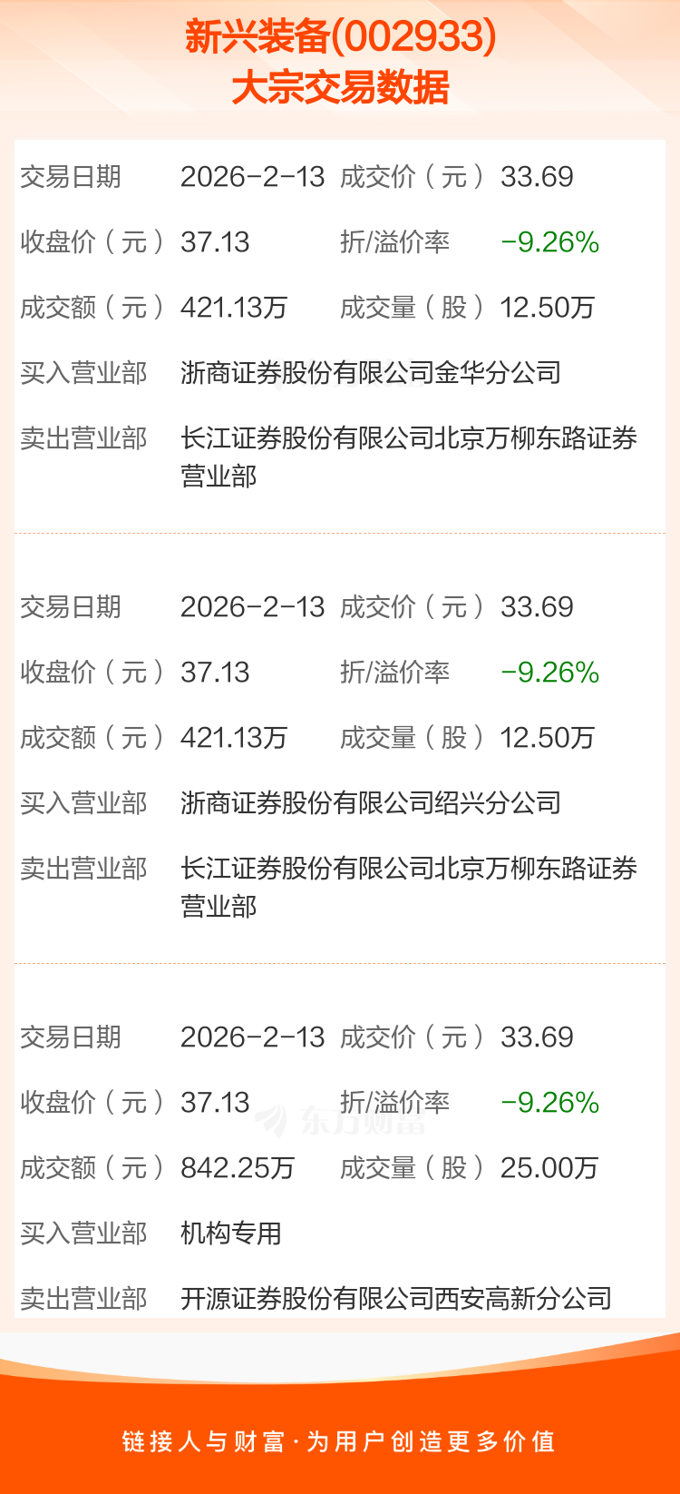 海博思创现2笔大宗交易 合计成交25.00万股