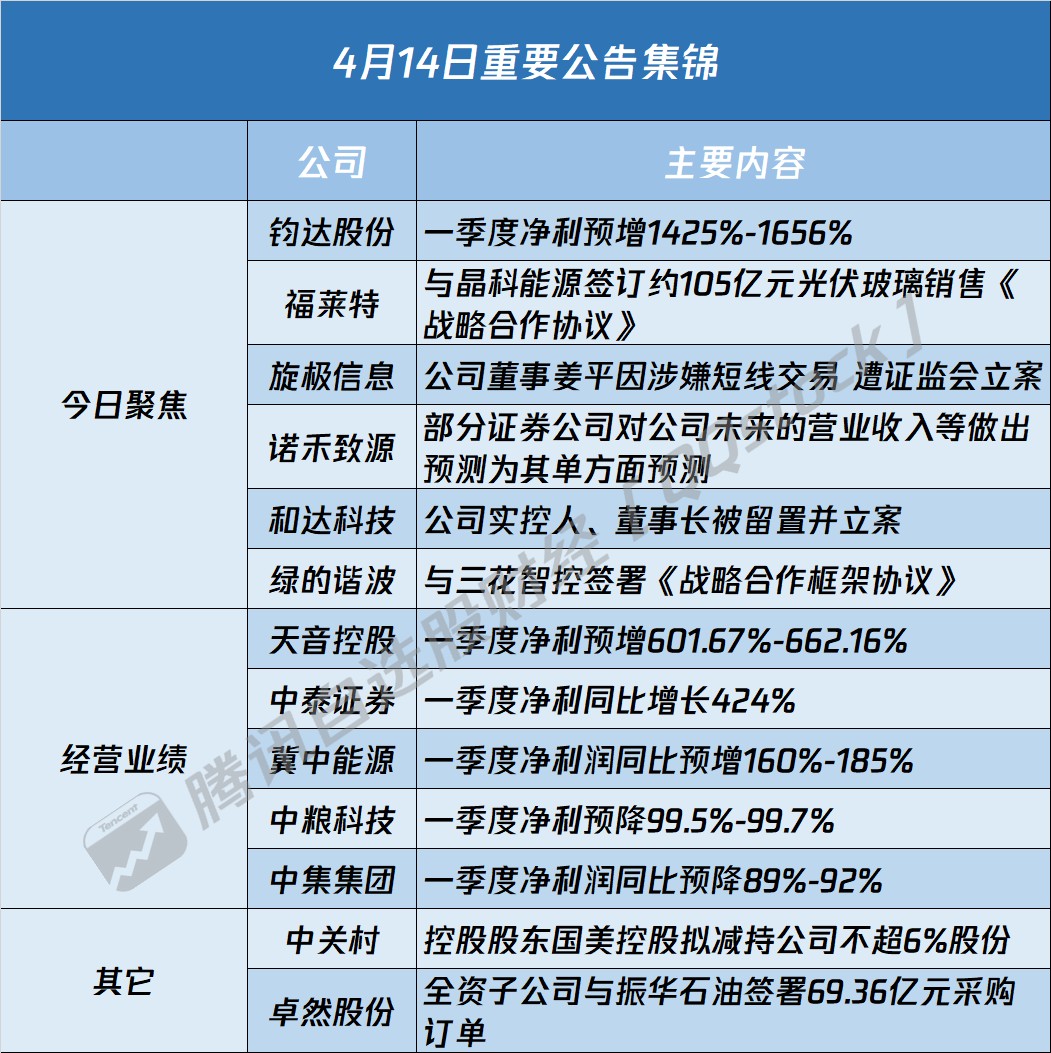 公告精选：三安光电实际控制人被留置；中微半导拟1.6亿元向珠海博雅增资