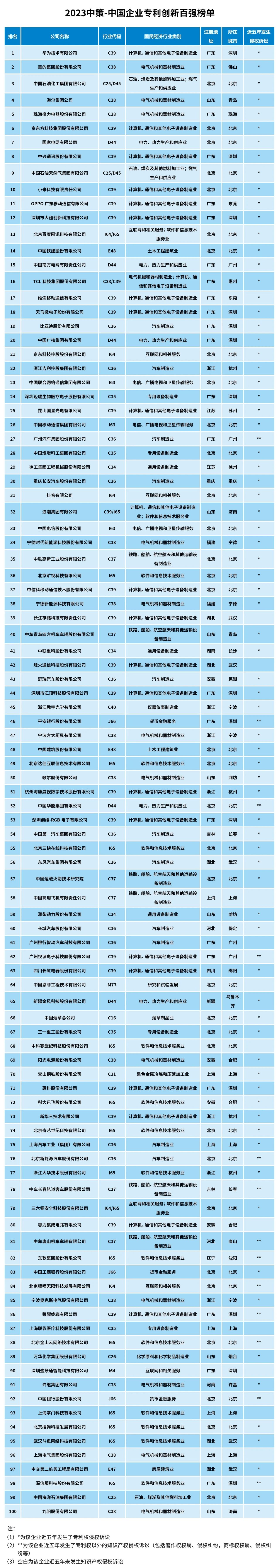 比亚迪获得发明专利授权：“一种解锁方法及相关系统”