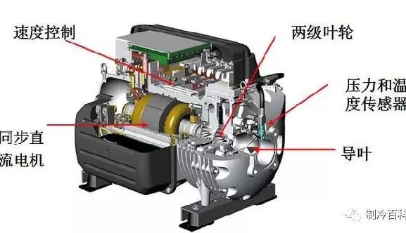 格力电器获得发明专利授权：“一种磁悬浮主动式三自由度轴承、电机和压缩机”