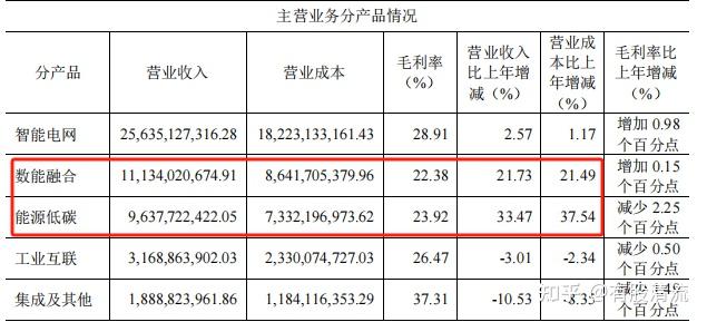 国电南瑞获得发明专利授权：“一种适应电网方式突变的在线紧急控制策略匹配方法”
