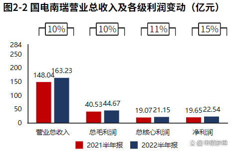 国电南瑞获得发明专利授权：“一种适应电网方式突变的在线紧急控制策略匹配方法”