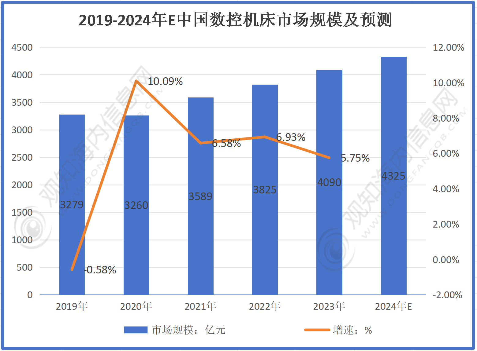 2026-2030年中国数控机床市场发展现状及投资前景预测分析_保险有温度,人保服务