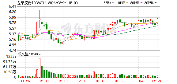 山科智能：截至2026年3月20日的股东人数为6447户