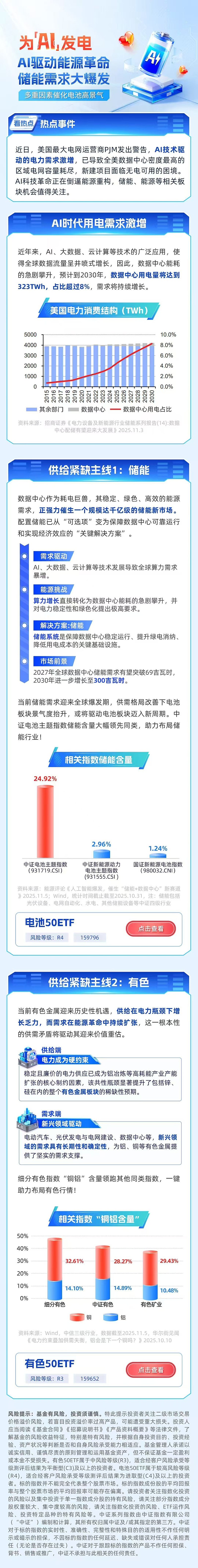 新兴产业成春招“主引擎” 低空经济、AI等领域用人需求激增