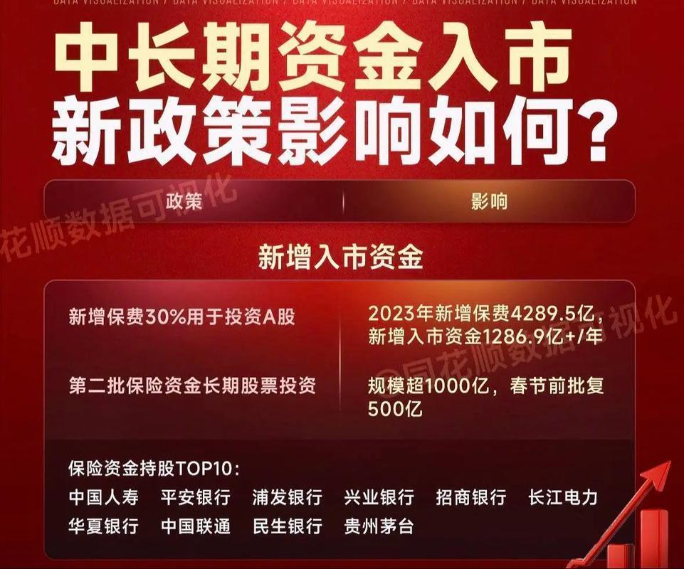 2026-2030年古玩行业市场：政策松绑下的千亿变现与资产配置_保险有温度,人保车险   品牌优势——快速了解燃油汽车车险
