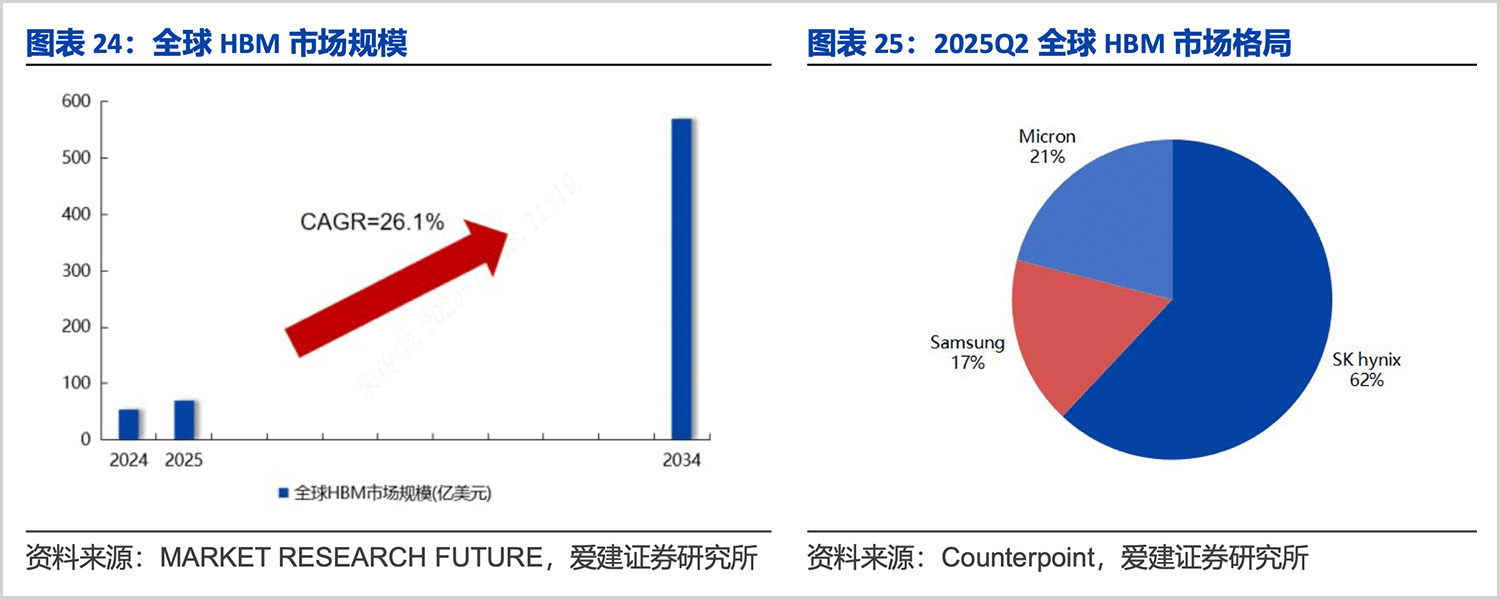 存储“超级牛市”仍未结束？闪迪被香橼做空后重回前高、韩国存储双雄股价创历史新高