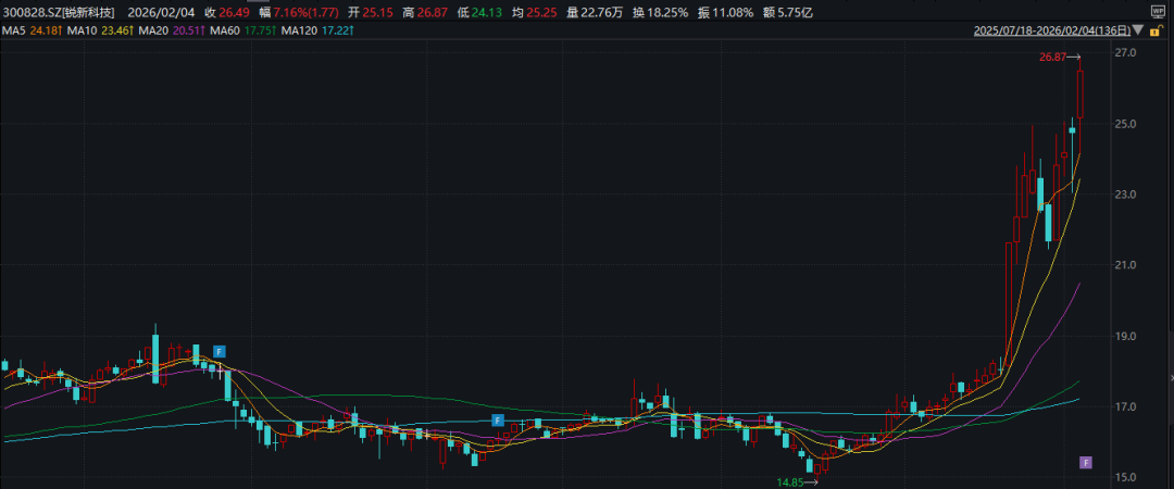 锐新科技拟收购芜湖德恒，地方国资平台操盘汽车零部件资源整合