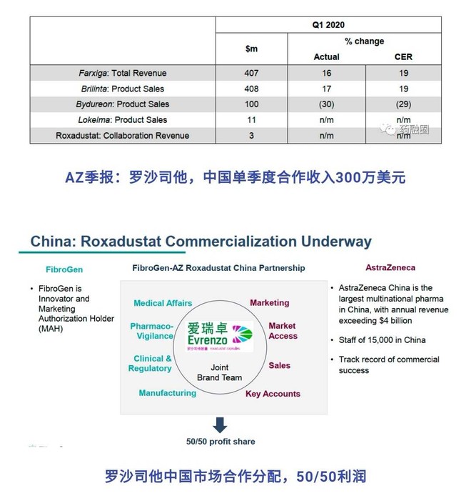 信立泰(002294.SZ)：SAL0150获得临床试验批准通知书