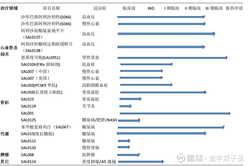 信立泰(002294.SZ)：SAL0150获得临床试验批准通知书