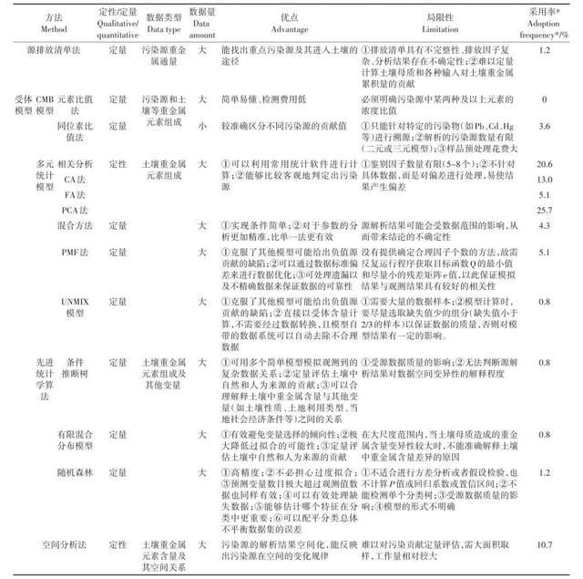 近1.3万种学术期刊哪家强？“中国视角”评价体系来了