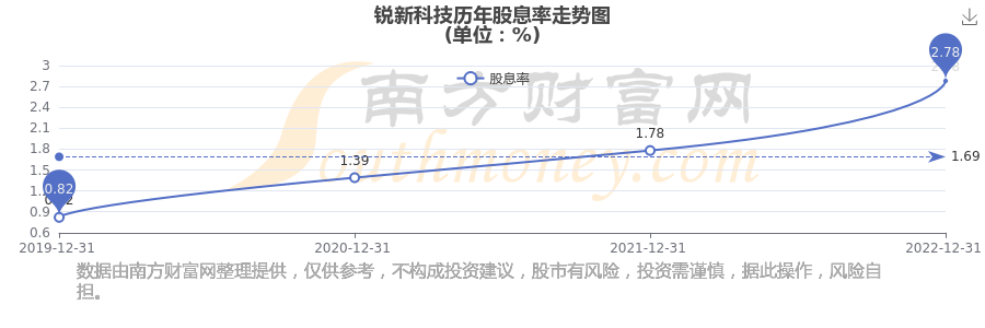 锐新科技拟收购芜湖德恒，地方国资平台操盘汽车零部件资源整合