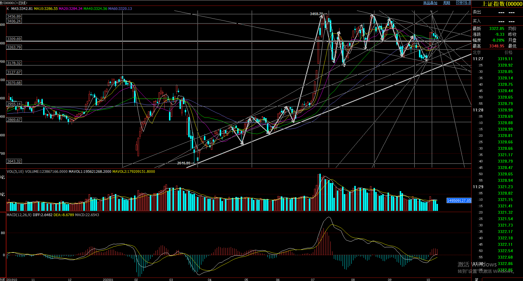 被错杀的绩优股值得关注