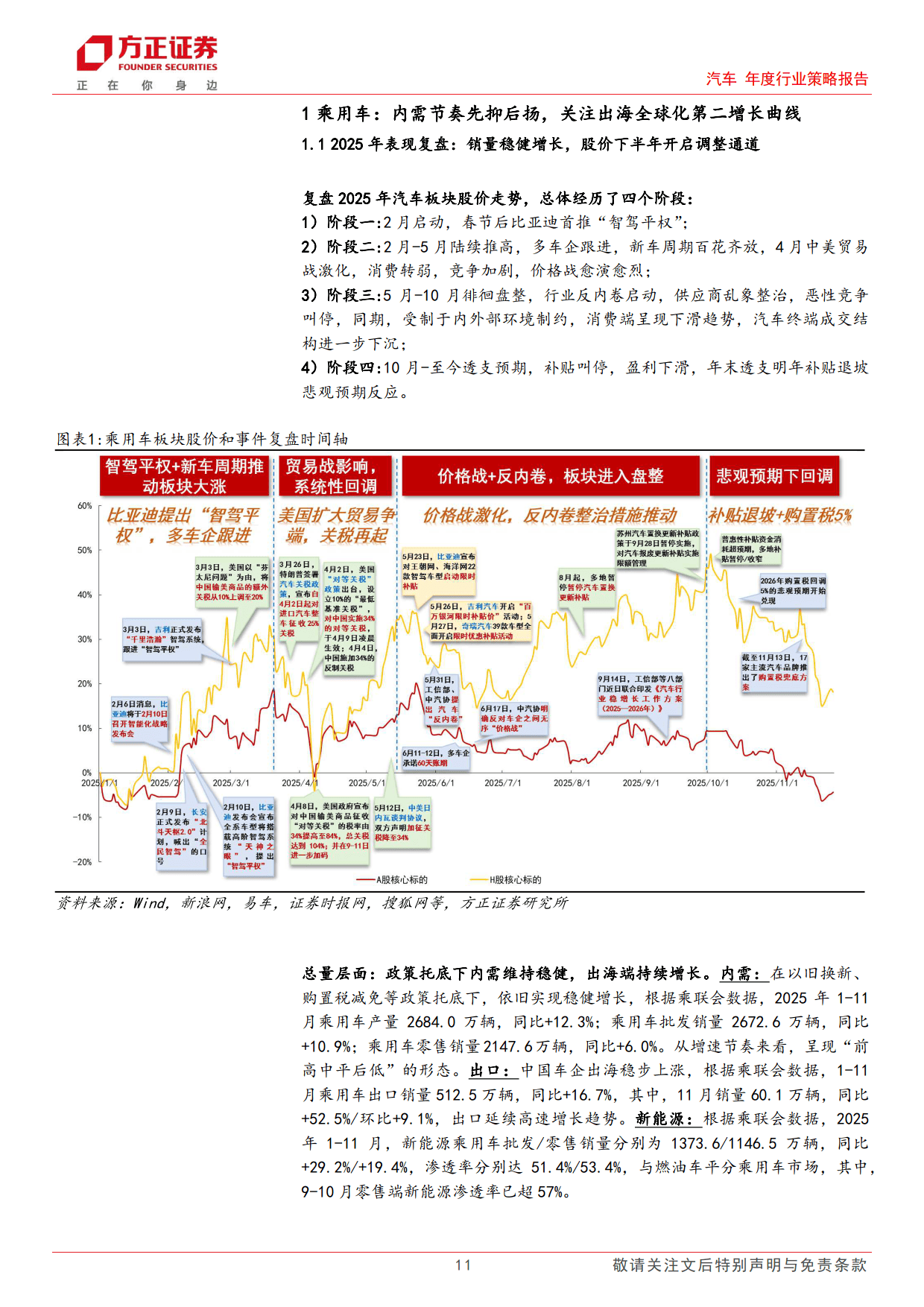 2026-2030年汽车消费品市场投资前景分析及供需格局研究预测_人保财险政银保 ,人保车险