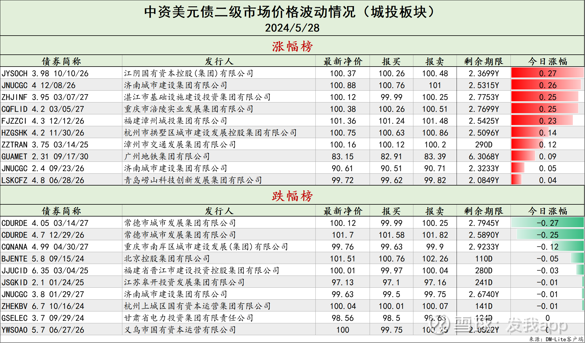 计算机行业今日跌5.28%，主力资金净流出83.84亿元