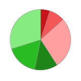 卓胜微最新股东户数环比下降6.10%