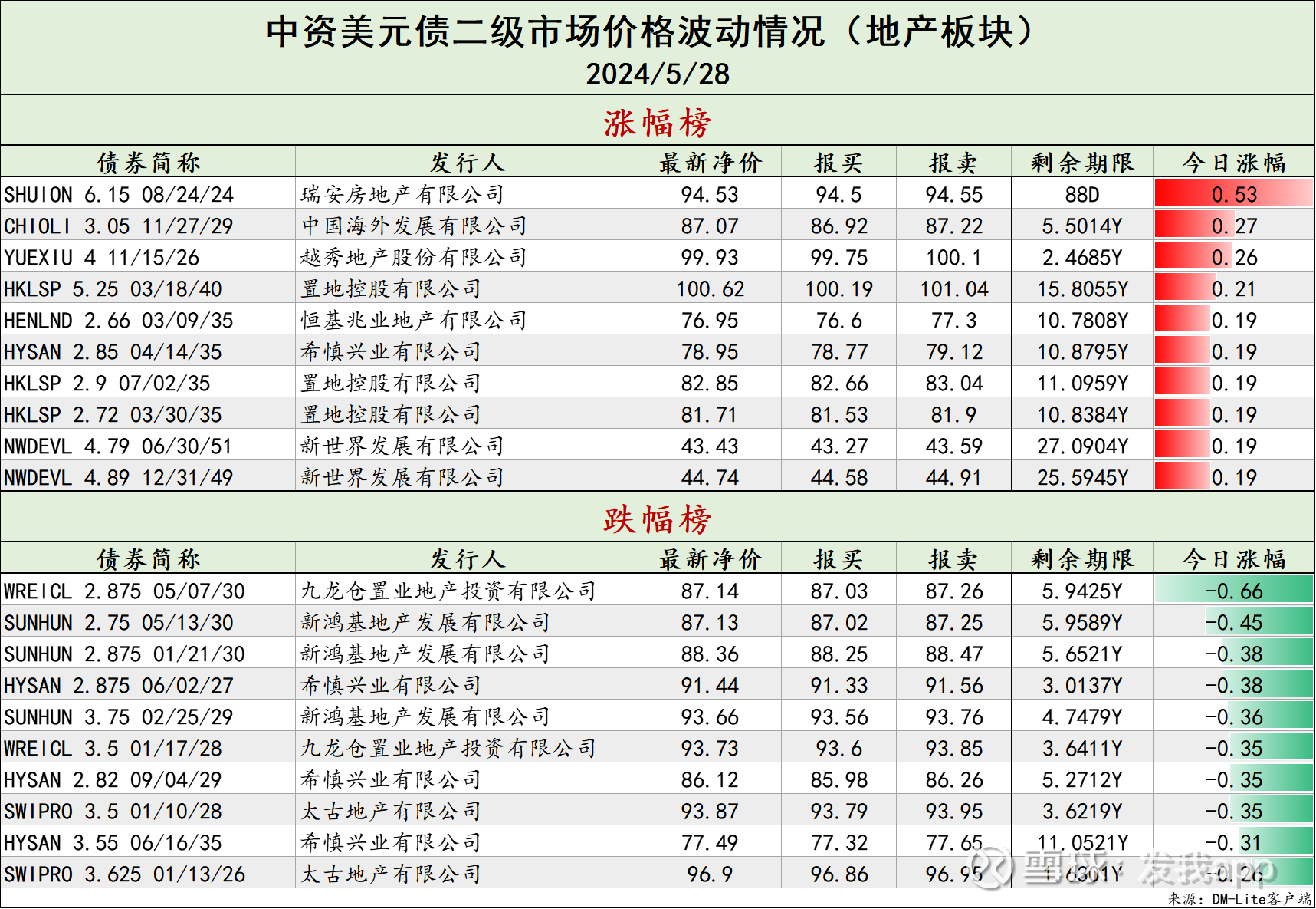 计算机行业今日跌5.28%，主力资金净流出83.84亿元