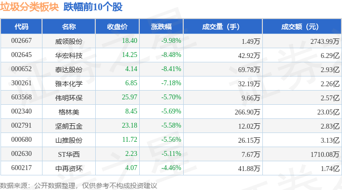 计算机行业今日跌5.28%，主力资金净流出83.84亿元