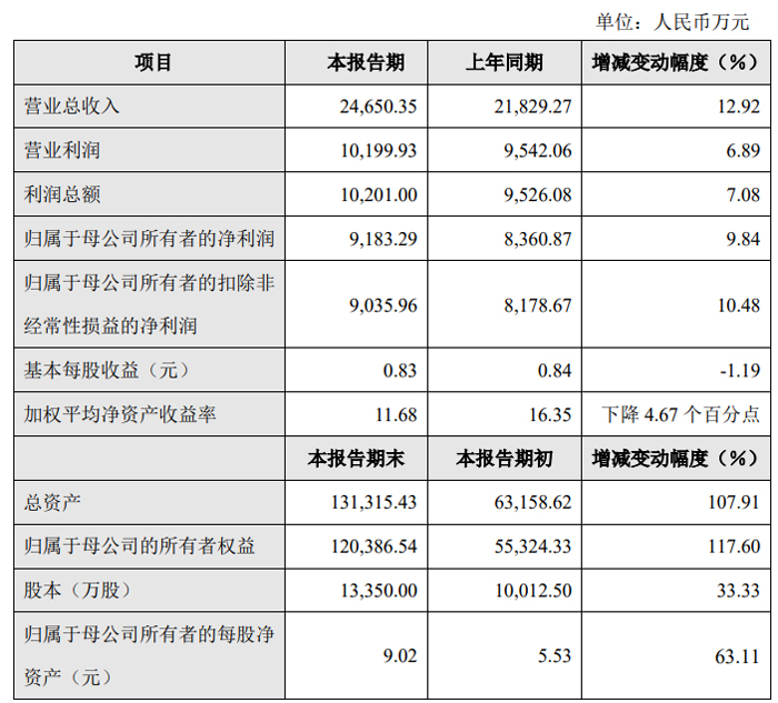 龙图光罩拟募资不超14.6亿元 布局40nm―28nm半导体掩模版产能