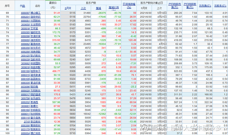 盛帮股份：截至2026年3月20日股东人数为6,742人
