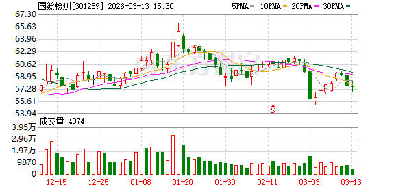保龄宝：截至2026年3月20日，公司股东总户数为32476户