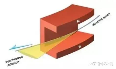 准备正式运行！高能同步辐射光源启动首轮课题征集