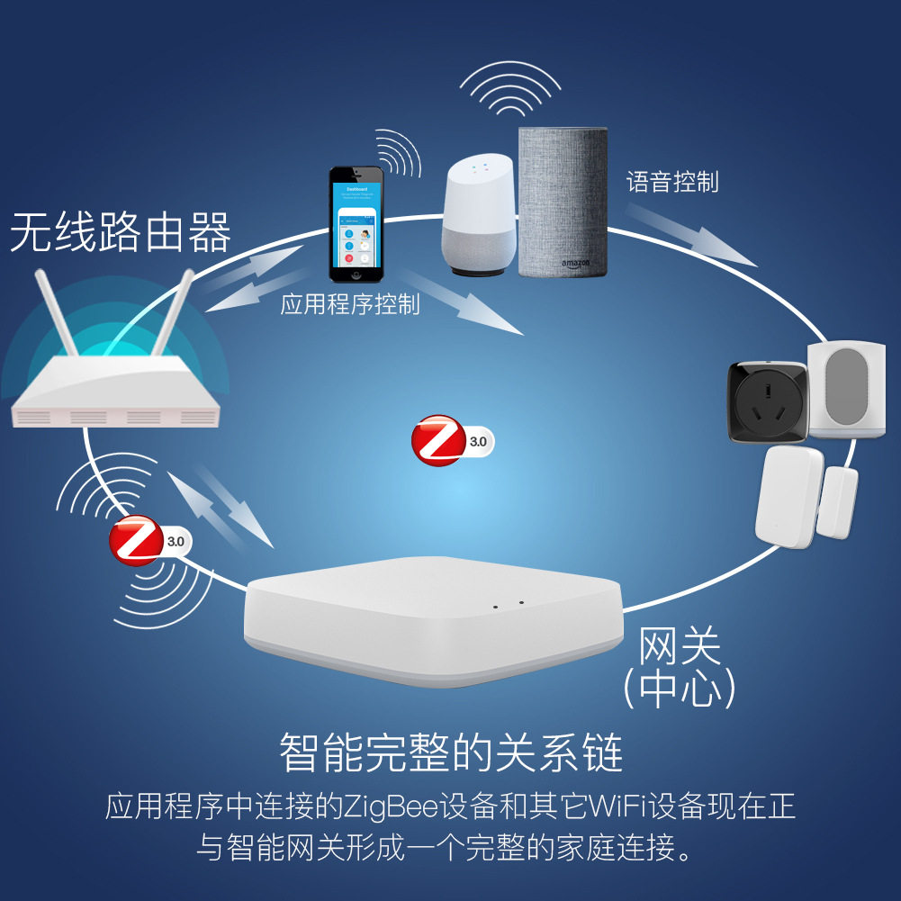 从“被动控制”向“自进化”跨越，全屋智能迎来明显加速