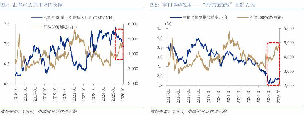 银河证券：黄金接连下跌并非避险失效，而是定价逻辑由风险驱动转向利率驱动