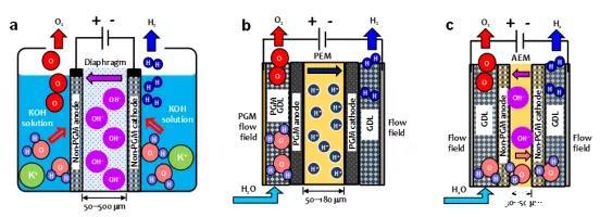 雄韬股份获得实用新型专利授权:“一种电解槽组装定位装置及PEM电解槽装配体”
